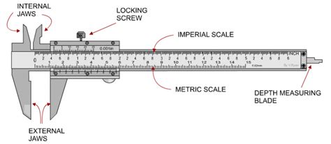 Guide to Vernier Calipers .